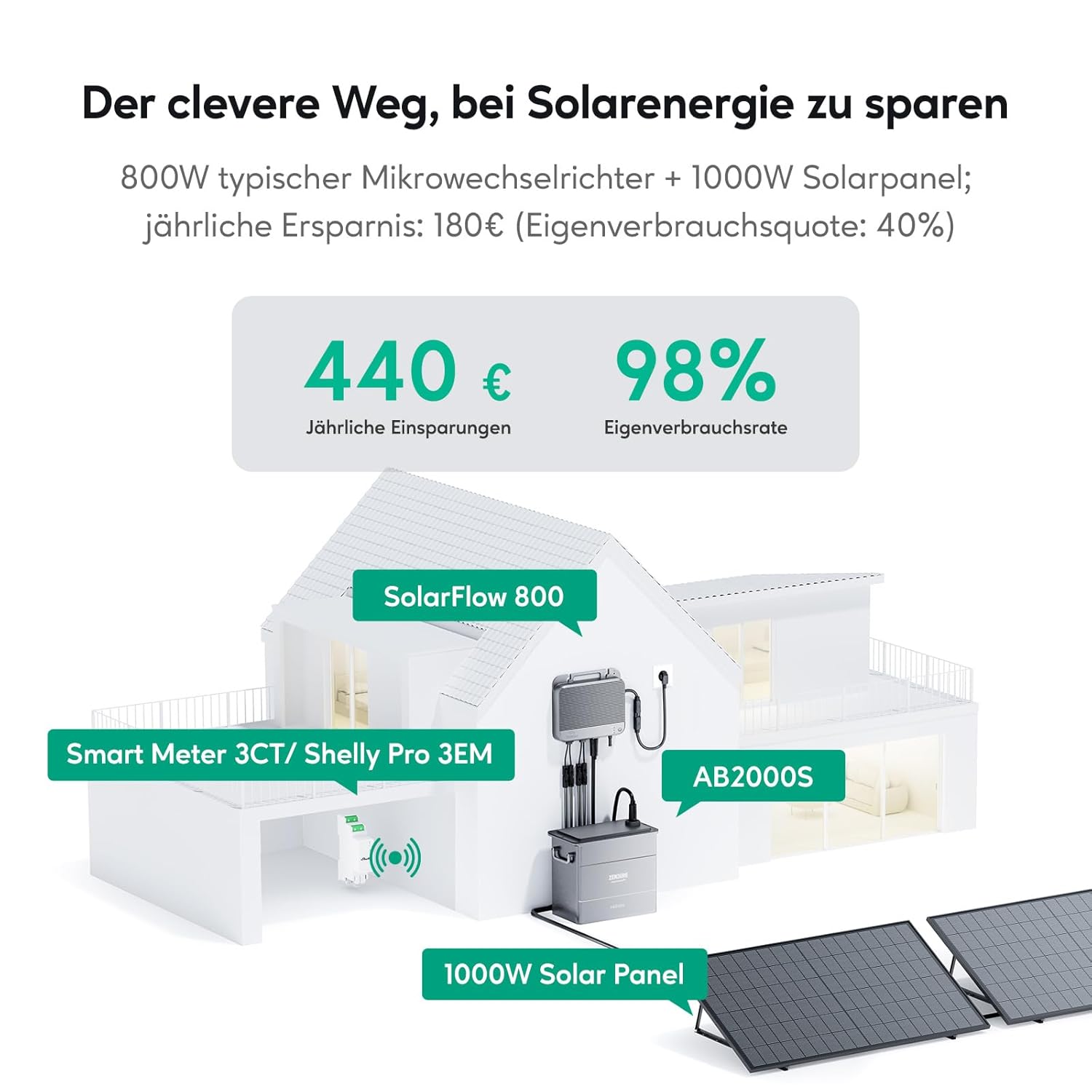 Zendure 800W Balkonkraftwerk Solaranlage Komplettset - 430W x2 bifaziale Solarmodule inkl. Zubehör
